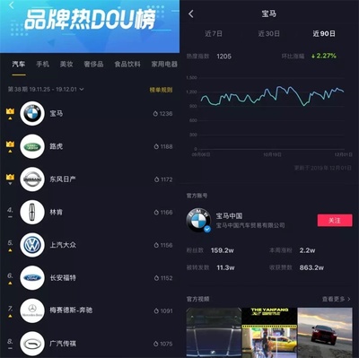 如何在抖音发视频打造“懂车帝”形象？