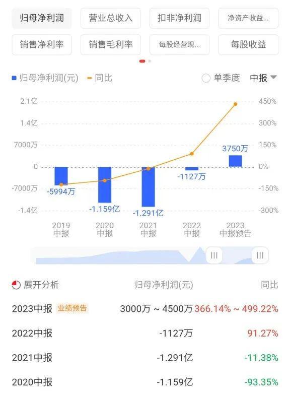 涨一千粉丝音频多久有收益?揭秘音频平台如何实现快速盈利