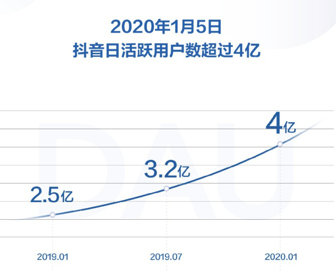 如何快速在抖音上涨粉丝?掌握这几个技巧,让你轻松突破瓶颈!