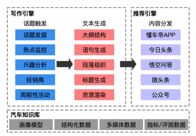 如何发布懂车帝文章，快速提升你的汽车知识影响力