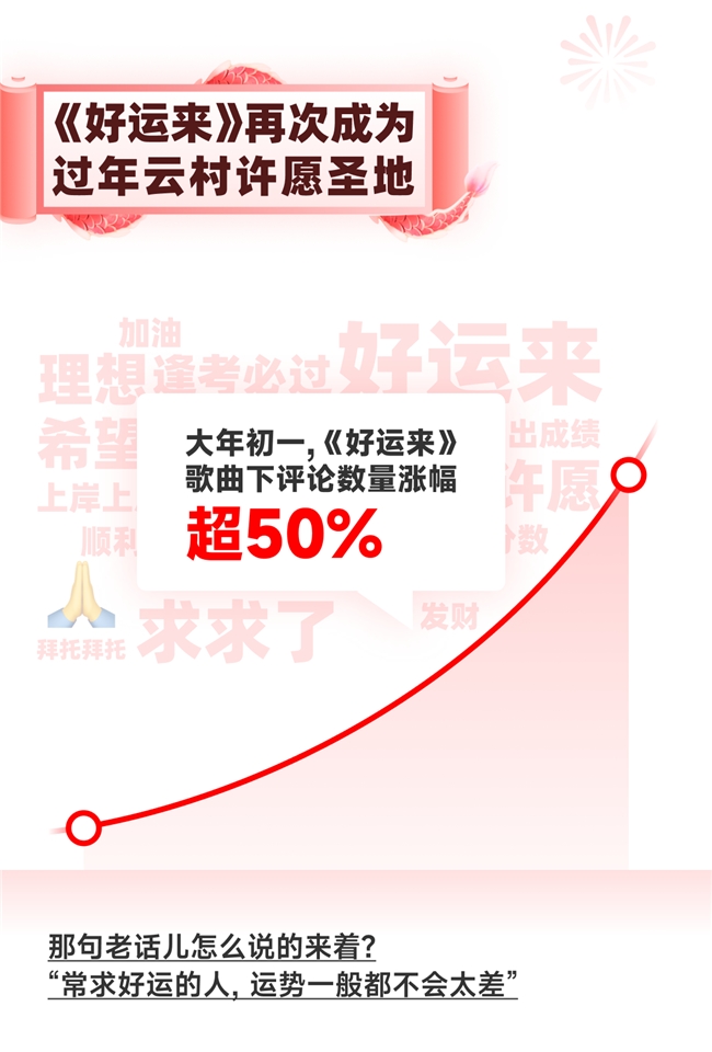 网易云怎么刷播放量收益？轻松提高音乐收益的秘密