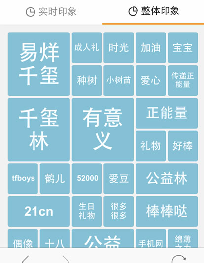 快速涨粉到三千粉丝要多久?揭秘短时间内提升粉丝数量的秘诀