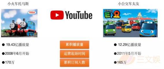 如何快速刷YouTube播放量?揭秘成功秘诀!