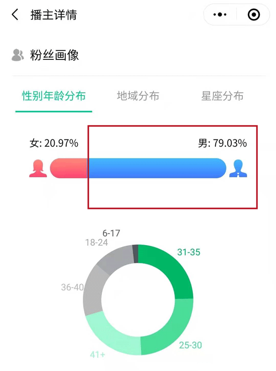 抖音粉丝量多久能涨一次？解密粉丝增长的秘密！