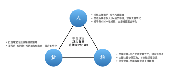 如何在短时间内实现有效粉丝的快速增长？