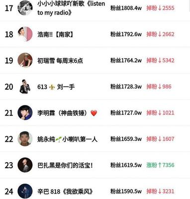 作品发多久才会涨粉丝？揭秘粉丝增长的秘密
