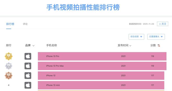 拍视频多久涨粉丝最多？揭秘短视频平台成功秘诀