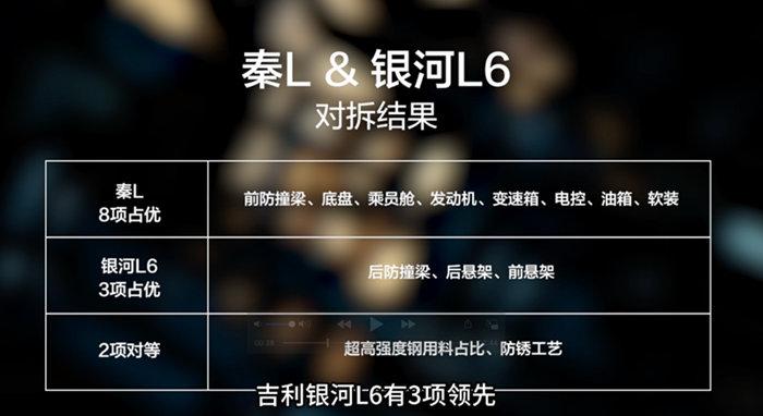 如何在懂车帝视频中添加踩点，提升视频吸引力