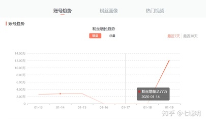 如何有效提高快手粉丝增长速度？揭秘涨粉的秘诀！
