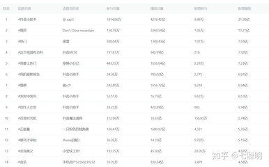 如何有效提高快手粉丝增长速度？揭秘涨粉的秘诀！