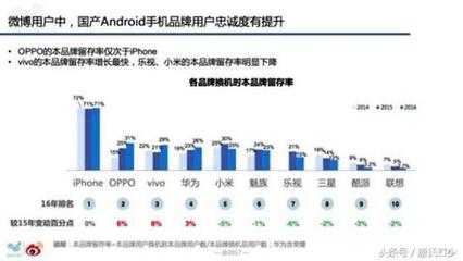 如何提高粉丝增长速度？揭秘涨一个粉丝要多久