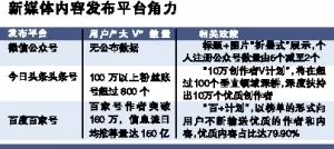 如何快速提升头条粉丝数量?揭秘涨粉秘籍!