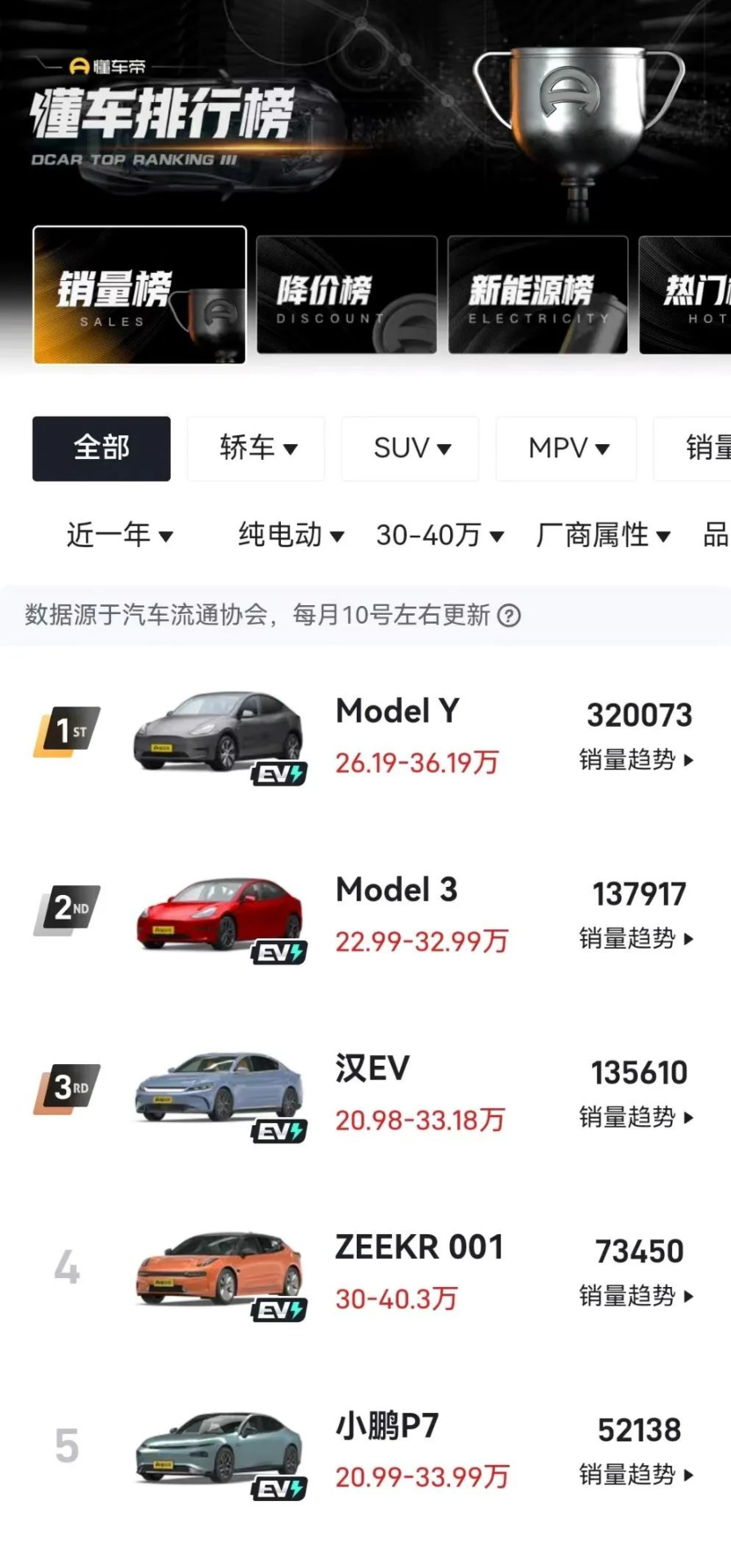 如何发一个懂车帝视频，让你的汽车知识迅速传播