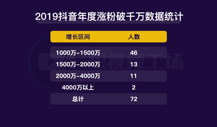 抖音涨粉丝提现要多久？揭秘最真实的提现流程！