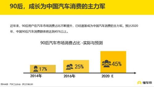 如何懂车帝发文章，轻松成为车界意见领袖