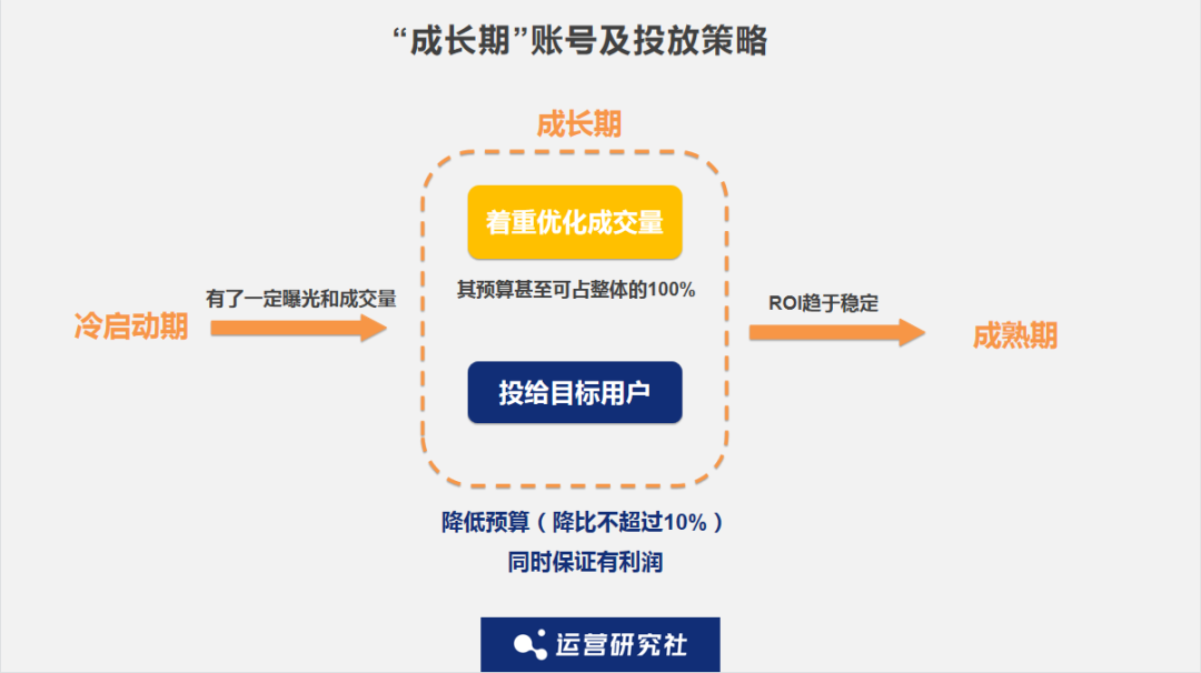 如何在抖音上迅速涨粉1万？详细解析涨粉所需时间与技巧