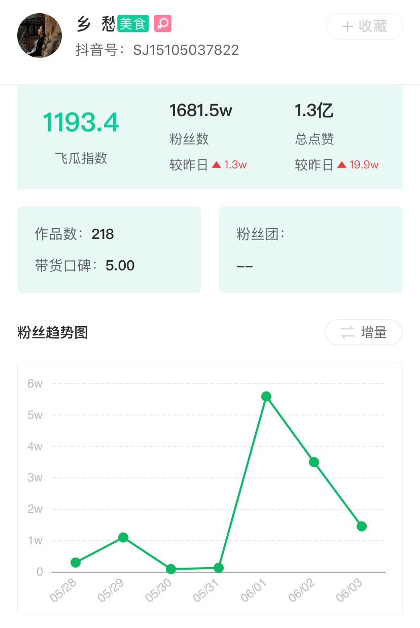如何在抖音上迅速涨粉1万？详细解析涨粉所需时间与技巧