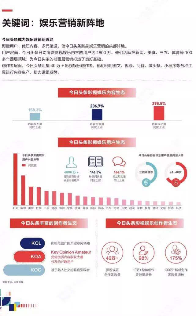 头条多久能爆涨粉丝数量？揭开快速增长的秘密！