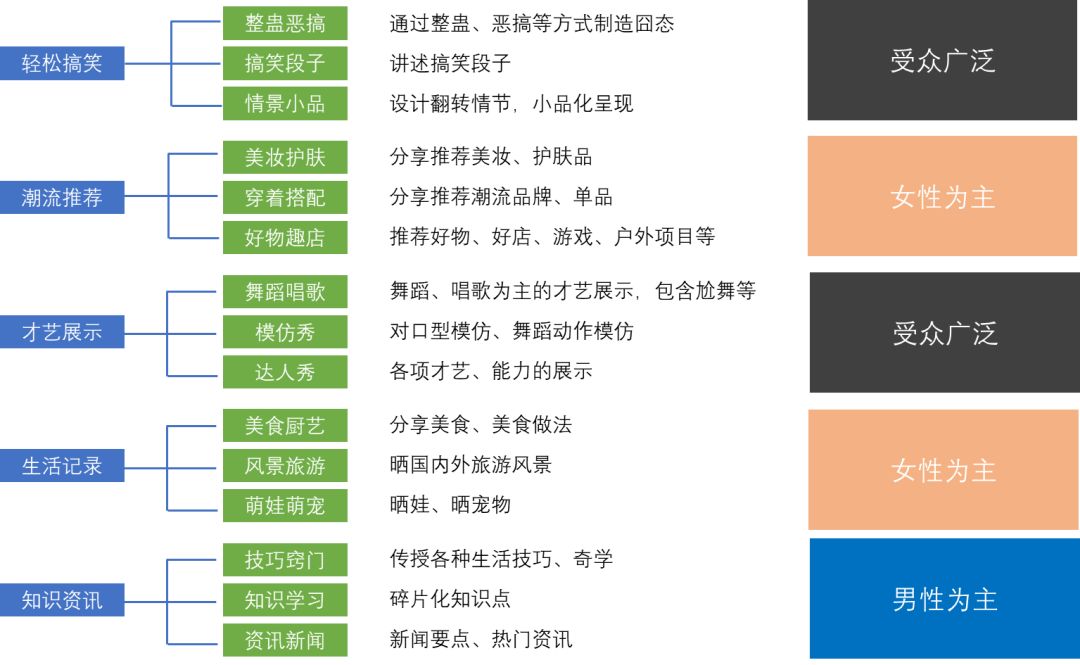 抖音收入在哪里？揭秘短视频平台的盈利模式