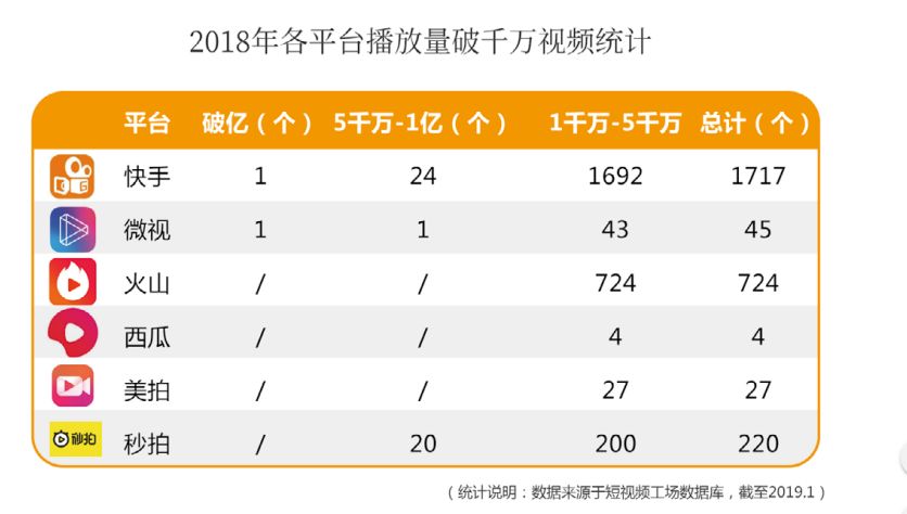 抖音收入在哪里？揭秘短视频平台的盈利模式