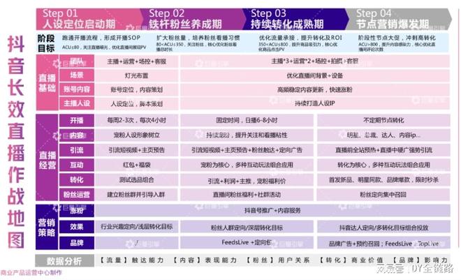 如何在短时间内实现粉丝量上涨千万？揭秘涨粉秘诀！