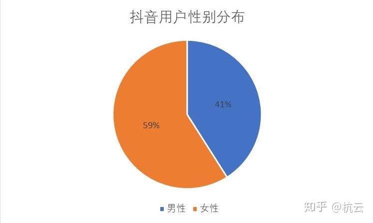 抖音涨粉多久会掉粉丝？揭秘背后的算法与用户行为！