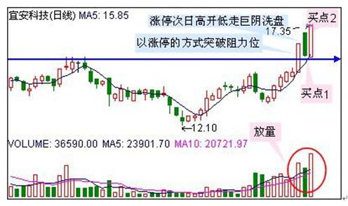 头条涨粉丝瓶颈期多久？突破瓶颈的技巧与方法
