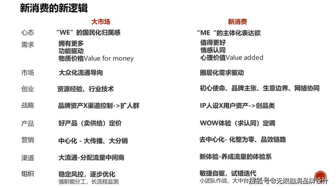 快速涨百万粉丝要多久?揭秘迅速积累粉丝的秘诀