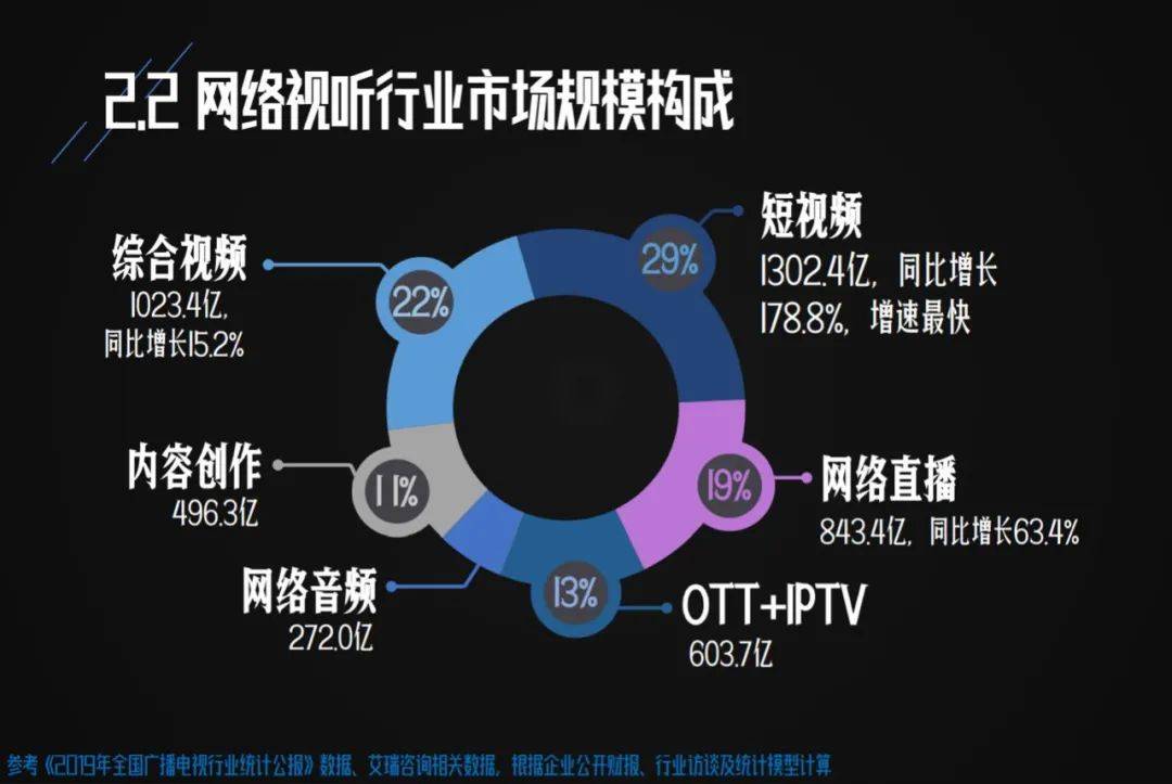 发视频多久会涨粉丝量?揭秘视频平台的增长密码!