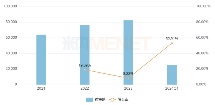 千川涨粉多久能变成有效粉丝?提升转化率的秘诀大揭秘