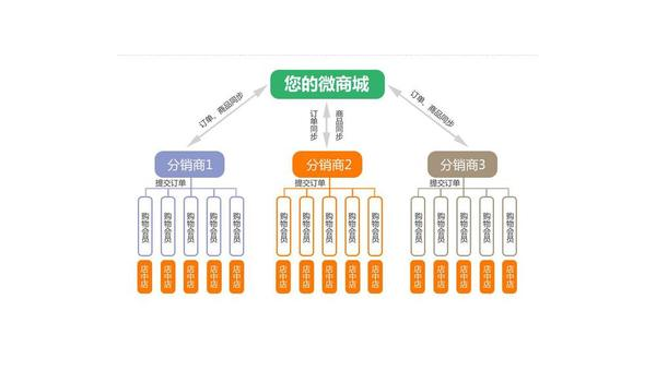 如何购买微博号，助力社交营销成功