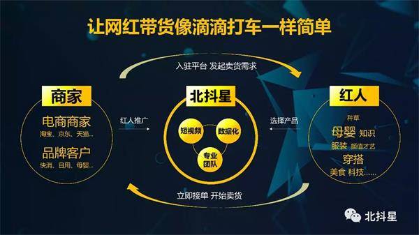 抖音培训机构哪里好?选择优质机构,快速掌握抖音运营技巧!