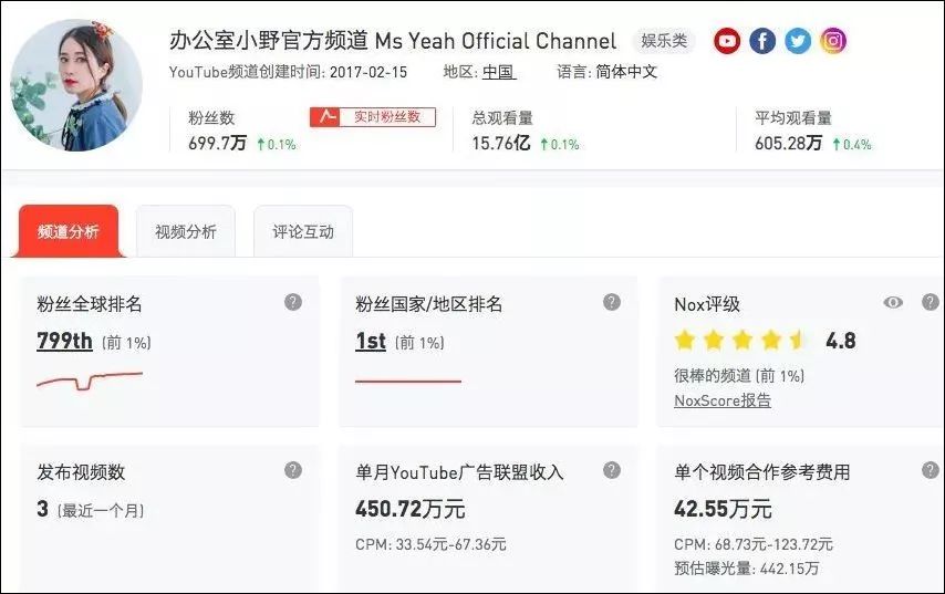 做多久视频才能涨粉丝？揭秘抖音、B站等平台的粉丝增长之路