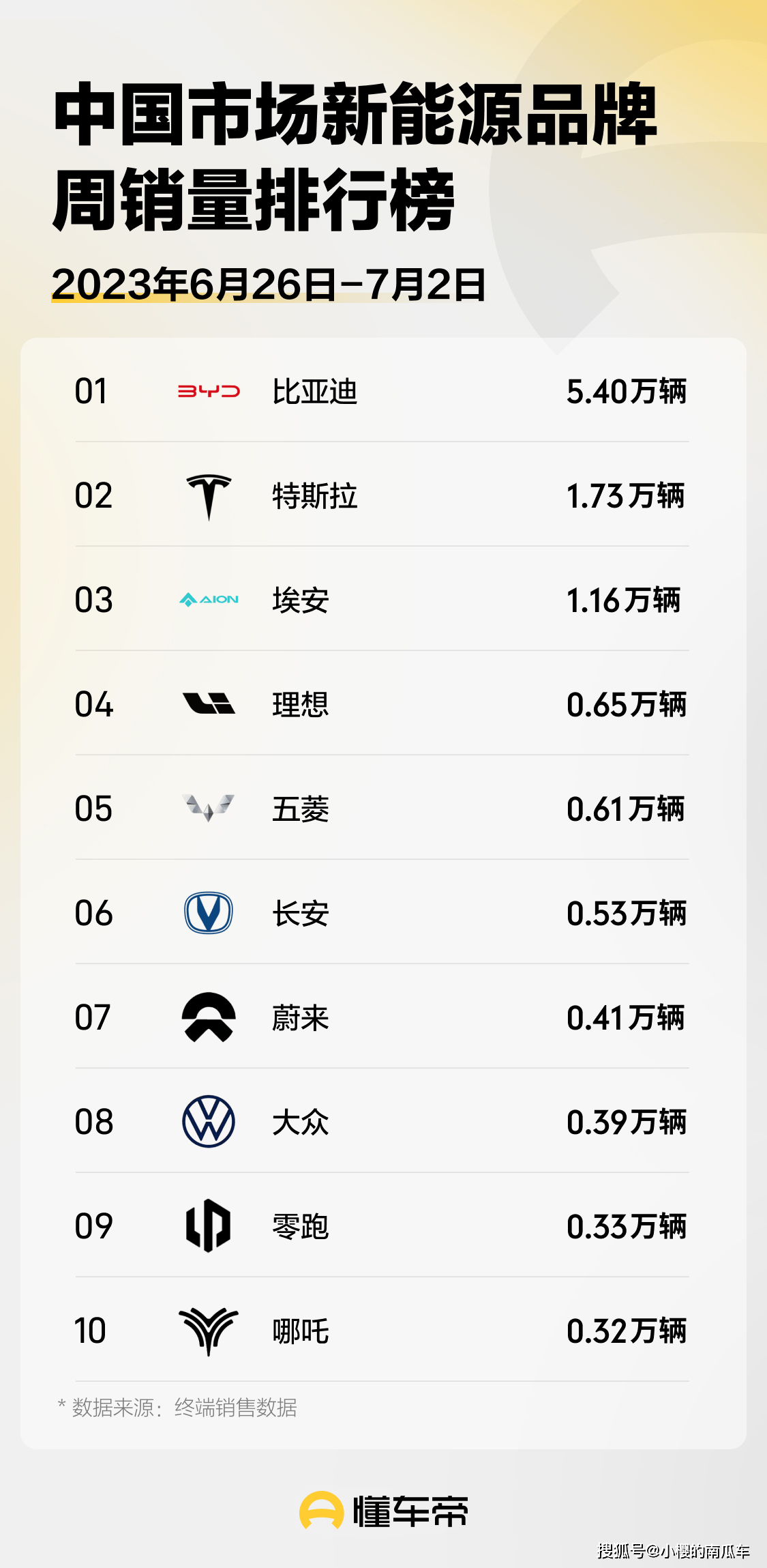 如何制作一款受欢迎的懂车帝视频教程