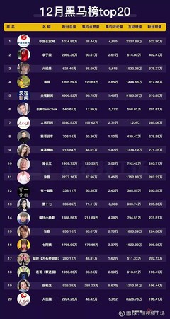 一百万粉丝要涨多久呢？揭秘快速涨粉的秘诀！