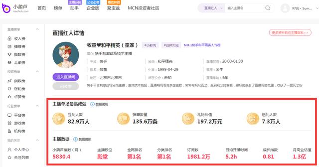 吃鸡主播多久能涨粉丝量?揭秘快速增加粉丝的方法!