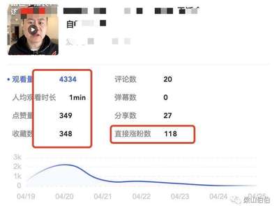 小红书粉丝量多久会涨?揭秘快速增长的秘诀