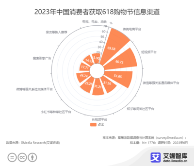 抖音起源:探索短视频的诞生与发展之路