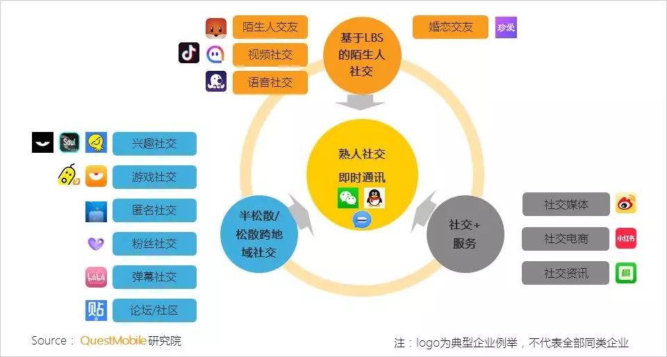 如何实现粉丝增长和上热门？这些策略让你快速引爆社交媒体