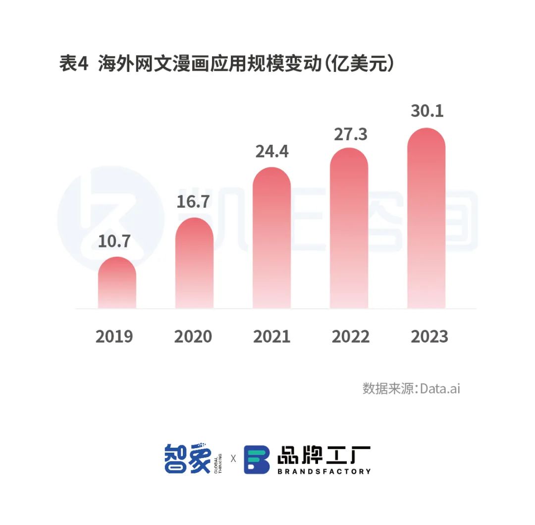 粉丝涨发一般多久到账啊？揭秘快速增长的秘诀
