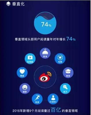 涨10000粉丝要多久?揭开社交媒体粉丝增长的秘密