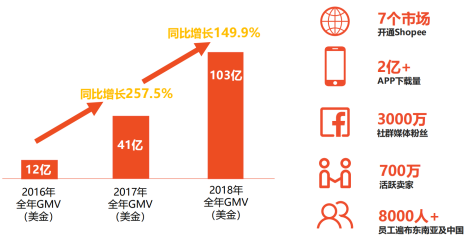 涨10000粉丝要多久?揭开社交媒体粉丝增长的秘密