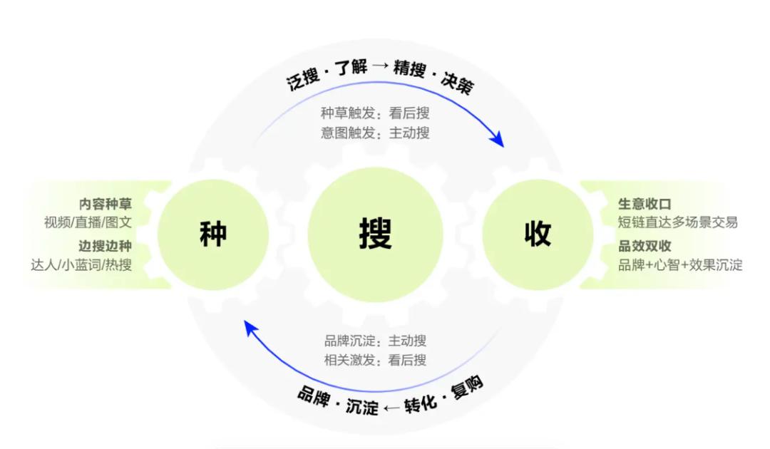 抖音多久能涨一万粉丝?揭秘快速增长的秘诀