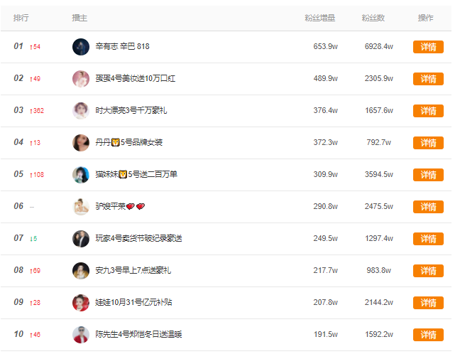 抖音涨粉丝过万要多久？揭秘提升粉丝数的秘诀