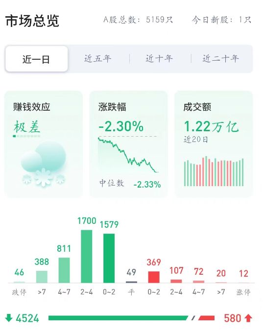 自媒体涨粉丝一般用多久?揭秘自媒体快速增长的秘诀