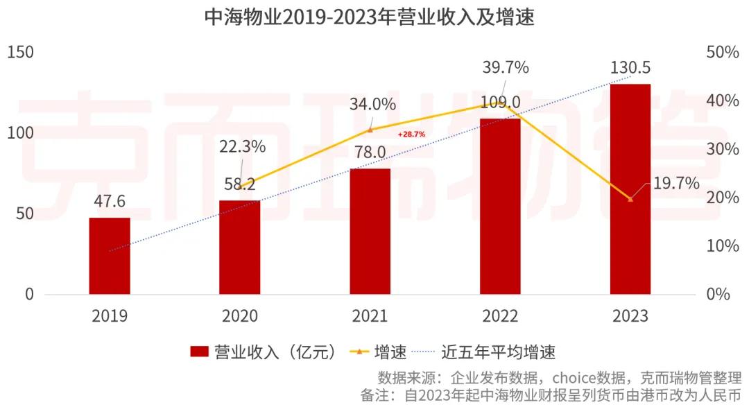 如何通过策略与努力，快速增长400万粉丝？