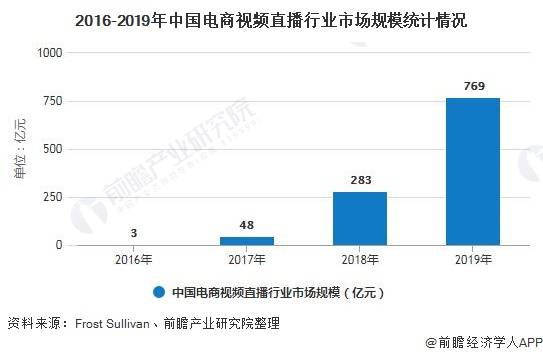 一段视频涨粉丝要多久？揭秘短视频增长秘籍！