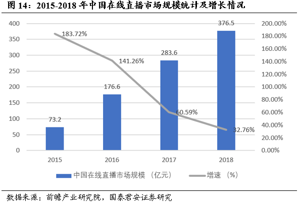 一段视频涨粉丝要多久？揭秘短视频增长秘籍！
