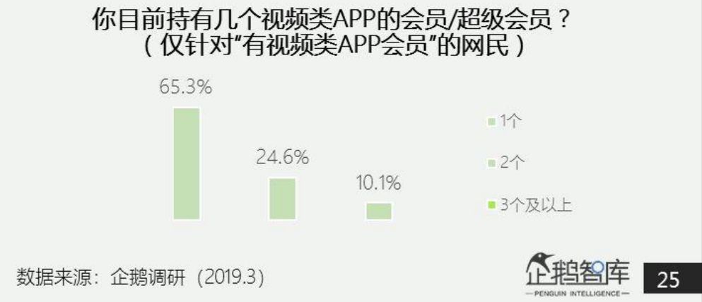 一段视频涨粉丝要多久？揭秘短视频增长秘籍！