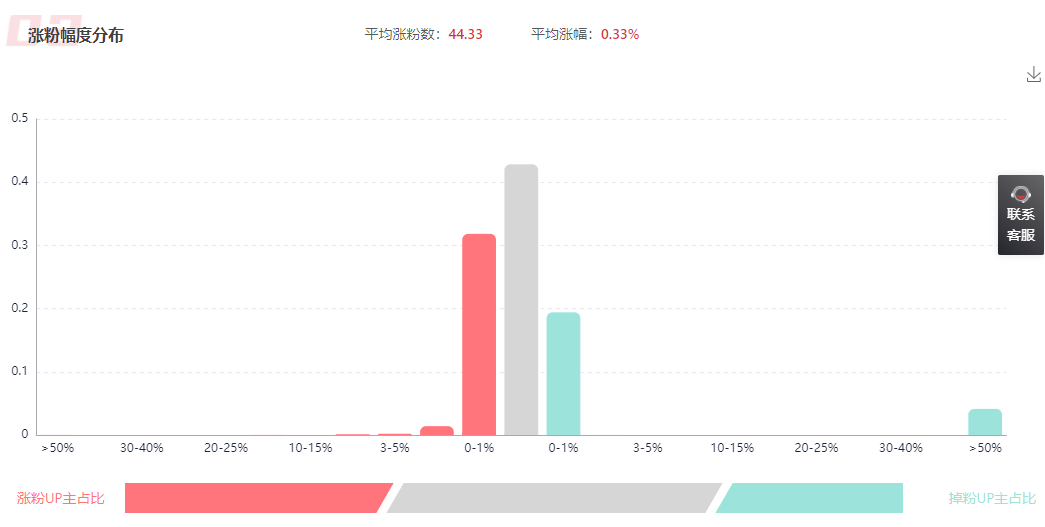 如何提高B站播放量？掌握这些技巧，让你的视频脱颖而出